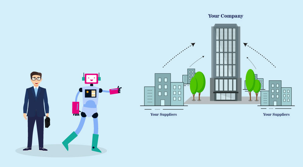 CO2A robot and bespectacled man are looking at the same model of a building labelled Your Company, but now there are some smaller model buildings placed around it with arrows pointing towards Your Company. These smaller models are called Your Suppliers. CO2A robot is now pointing at one of the suppliers and bespectacled man is peering closely at it.